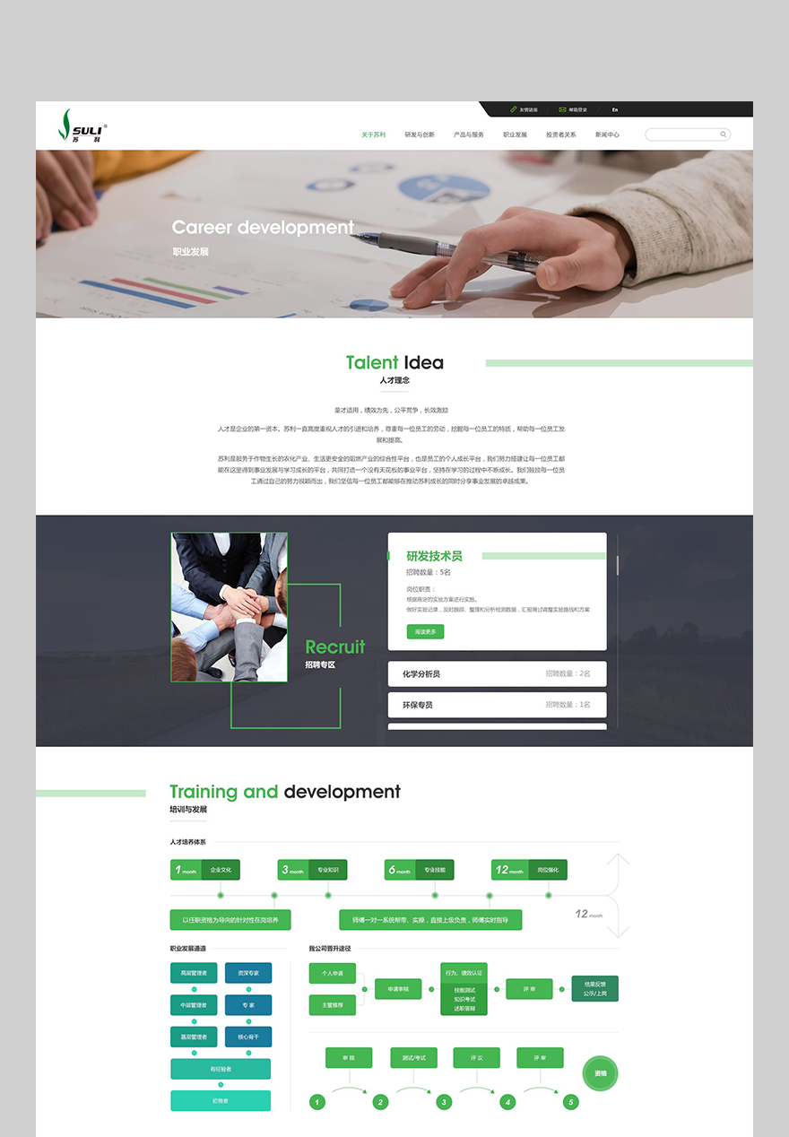關于我們人才理念頁面建設 網站頁面建設png