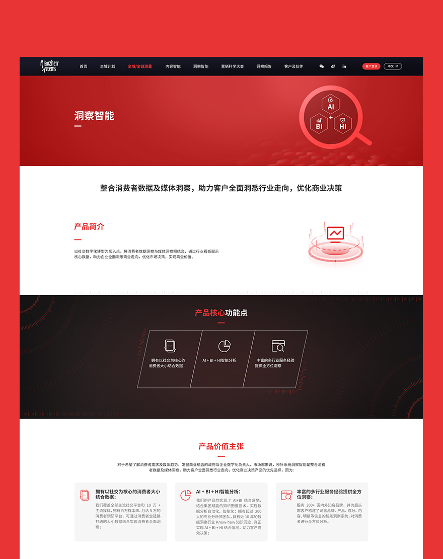 網(wǎng)站洞察智能頁面制作 網(wǎng)頁制作png