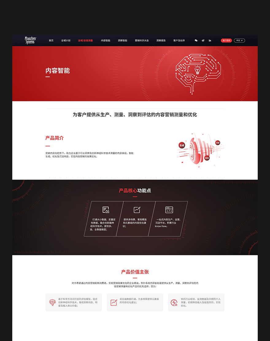 網(wǎng)站內(nèi)容智能頁面設(shè)計(jì) 企業(yè)網(wǎng)站設(shè)計(jì)png