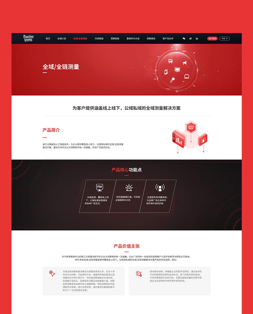 全域全鏈測量頁面設(shè)計(jì) 網(wǎng)頁制作png