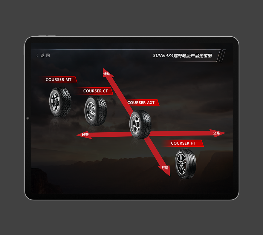 輪胎介紹頁(yè)面定制 軟件定制png